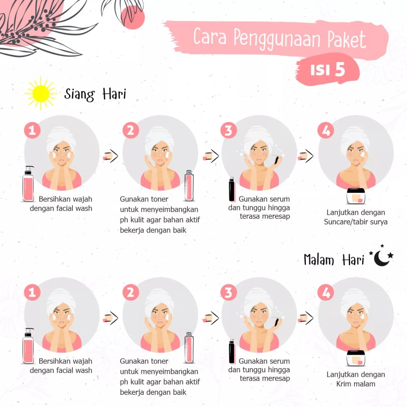 Toner: Waktu yang Terselip Antara Dua Detik, Investasi Jangka Panjang untuk Kulit Bercahaya